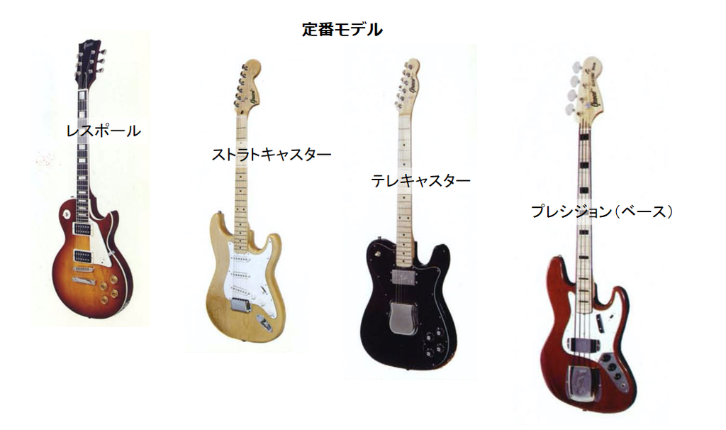 エレキギターの定番モデル